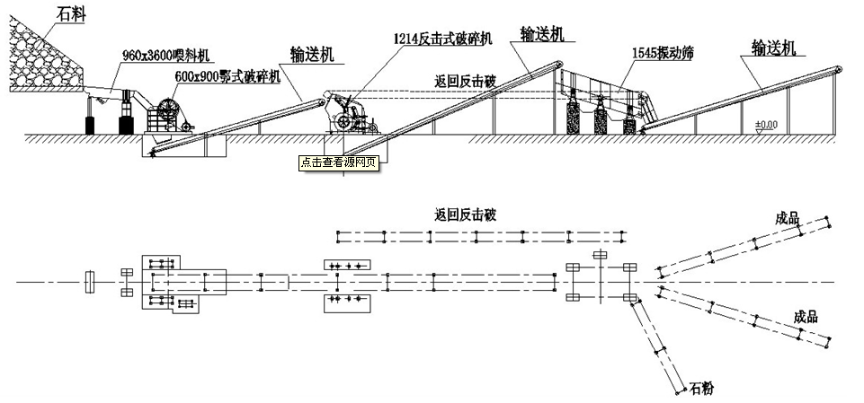 石子生产线设备组合与破碎加工流程图