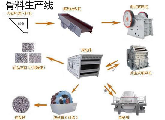 建筑垃圾处理︱建筑垃圾处理生产线︱建筑垃圾处理设备