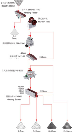 石子生产线|碎石子生产线|破石生产线价格