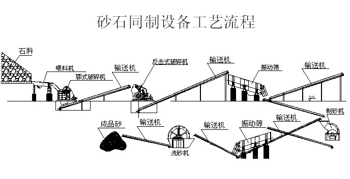 石子生产线厂家阐述破碎设备的特点