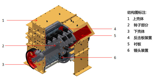 PCX系列高效破碎机设备结构