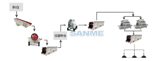安山岩制砂生产线工艺流程图