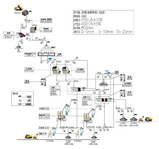 拉法基年产100万吨石灰岩破碎生产线设备配置示意图