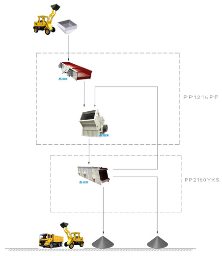 云南150吨建筑垃圾破碎站生产线设备配置示意图